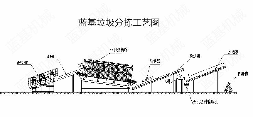 生活垃圾分选机厂家浅谈7种生活垃圾分选技术